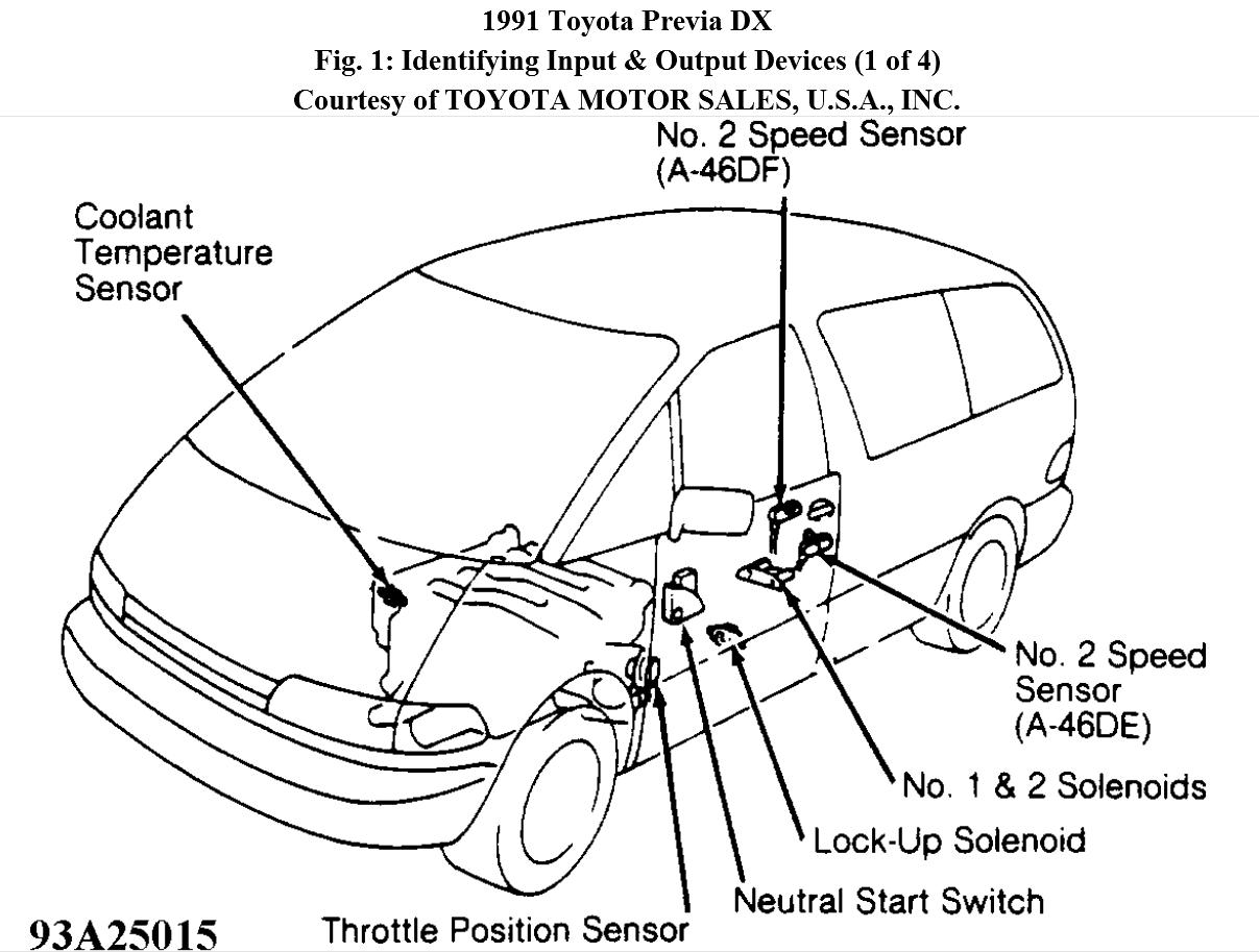 How ???: I Do Not Know What the Problem Is, but It Is in Fact That...