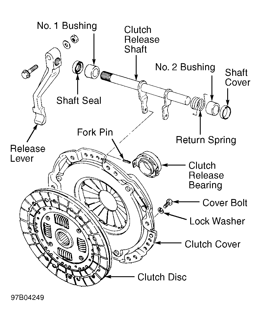 Replacing a Clutch How to Change the Clutch?
