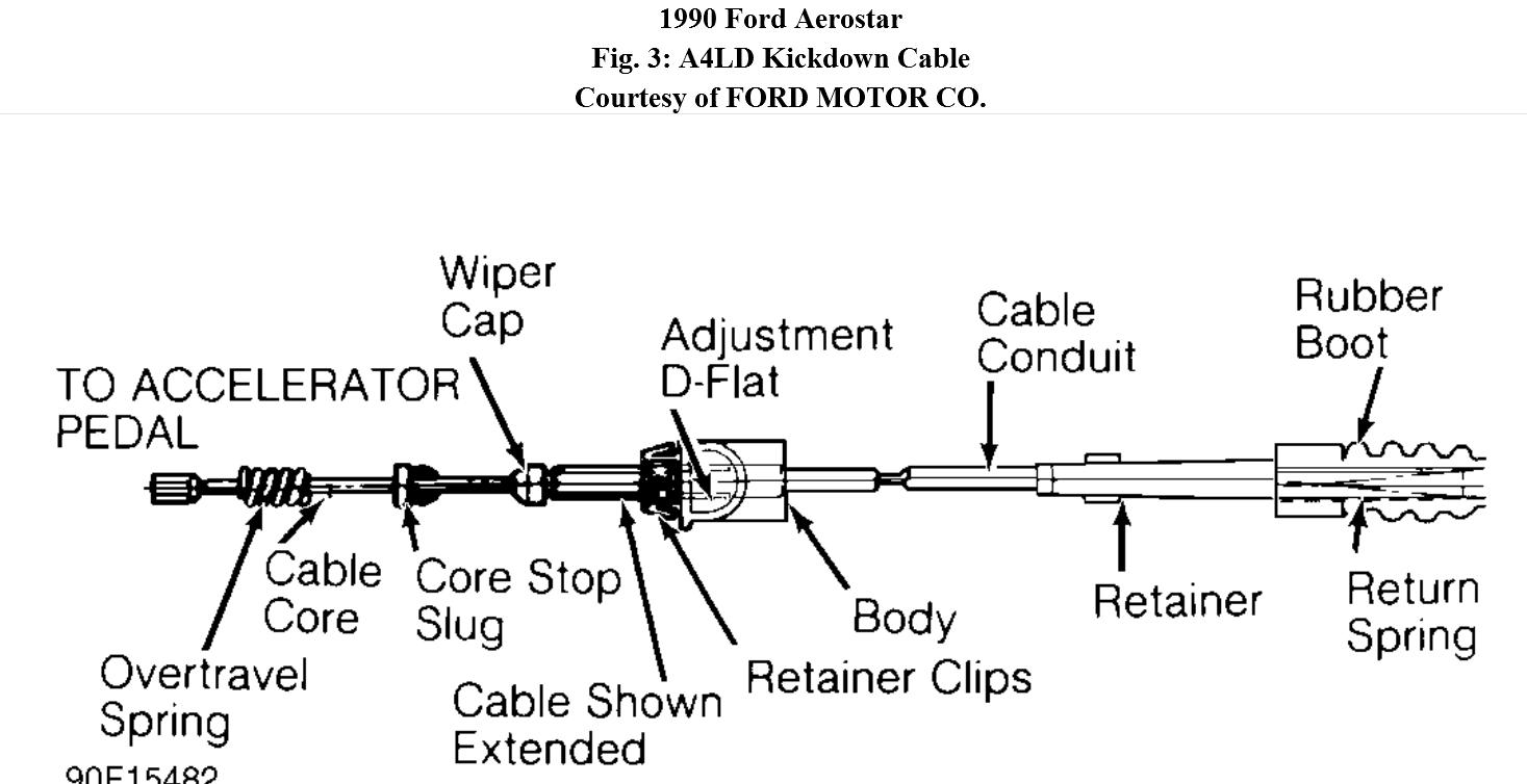 How to Adjust Kickdown Cable the Cable Is Different From My 91
