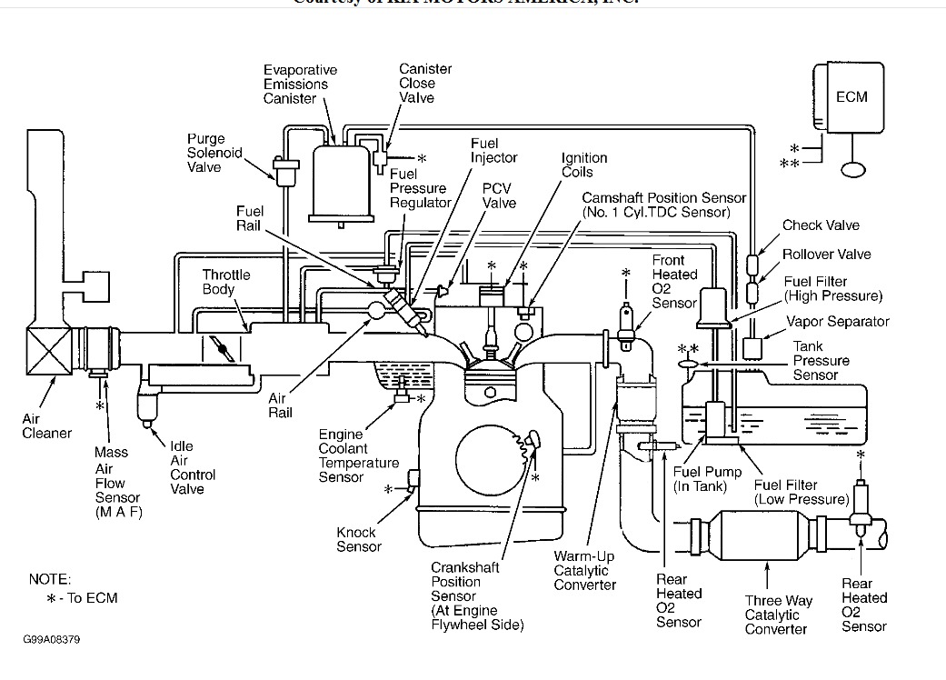 Vacuum Hose Diagram  I Need A Vacum Hose Diagram For A