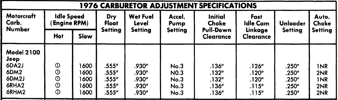Holley Carburetor Jet Size Chart