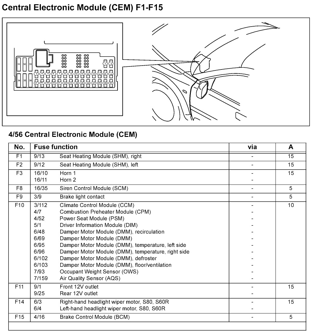 2005 Volvo S60 Fuse Diagram - Wiring Diagrams