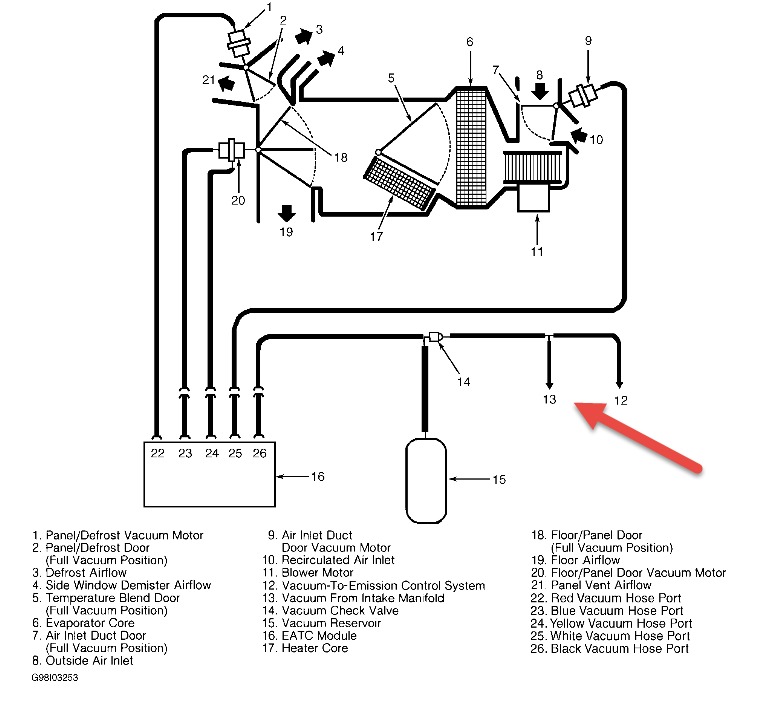 [DIAGRAM] 1995 Lincoln Town Car Vacuum Diagram FULL Version HD Quality