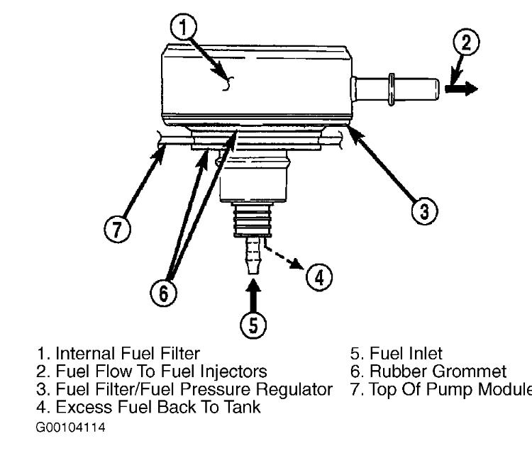Fuel Filter Location? Where Is the Fuel Filter Located and How to...
