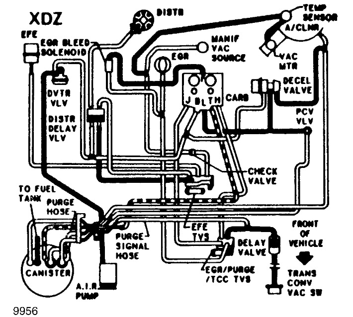 1981 Chevrolet Van Engine Performance: Power Loss, Bad. Smoke.