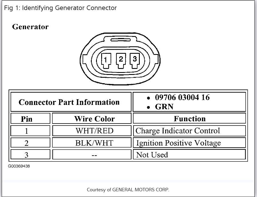 Alternator Harness Wiring: I Was Taking the Alternator Off and the...