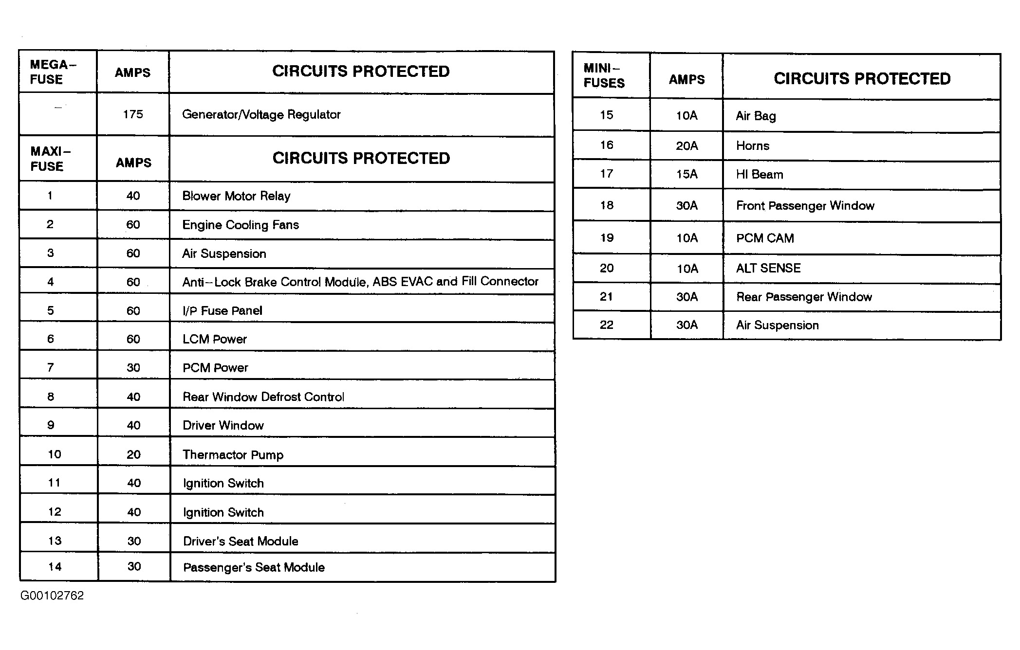 1997 Lincoln Continental Under Hood Fuse Box: I Need a Diagram and...