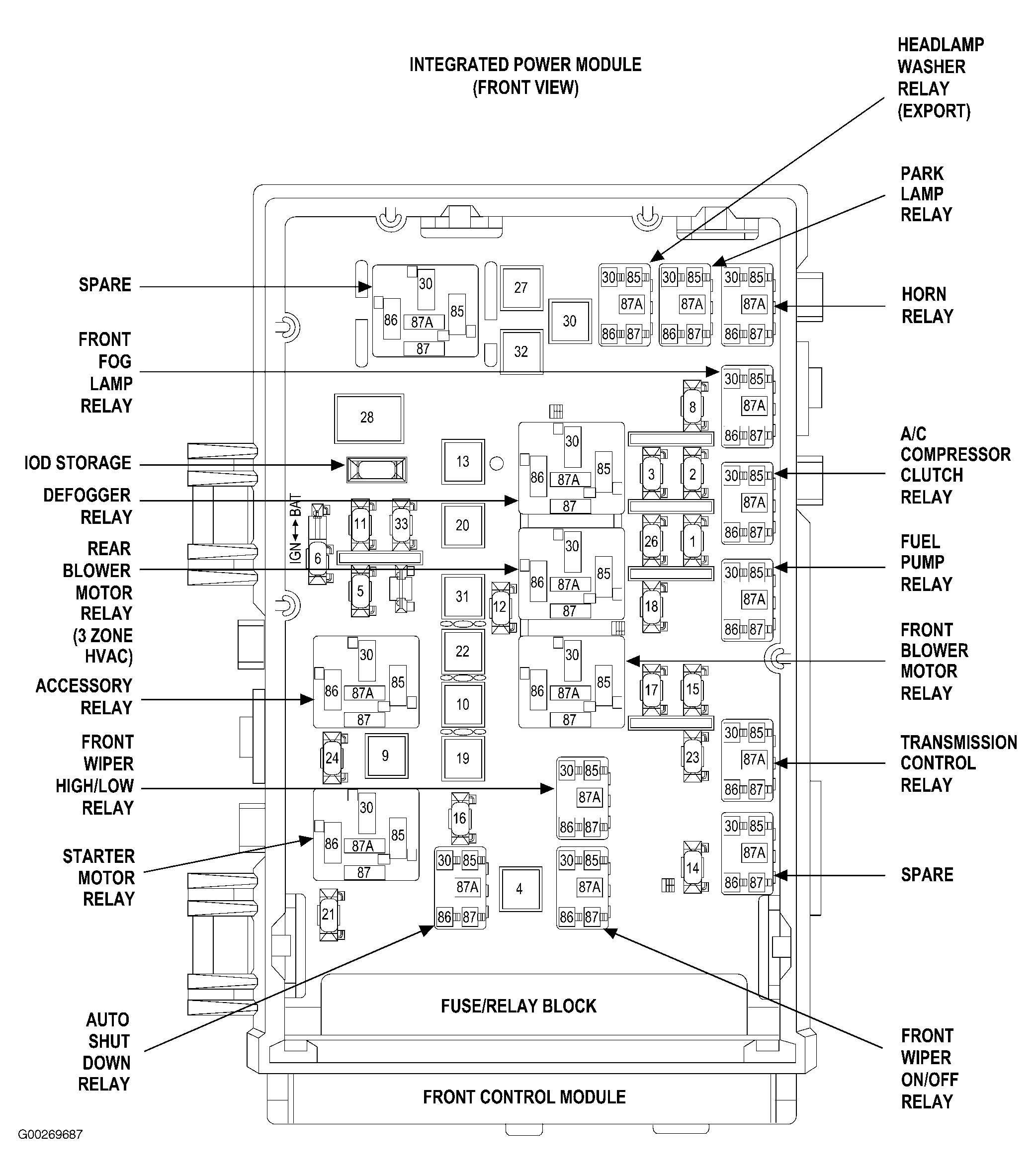 2005 Chrysler Town And Country Wiring Diagram Pdf from www.2carpros.com