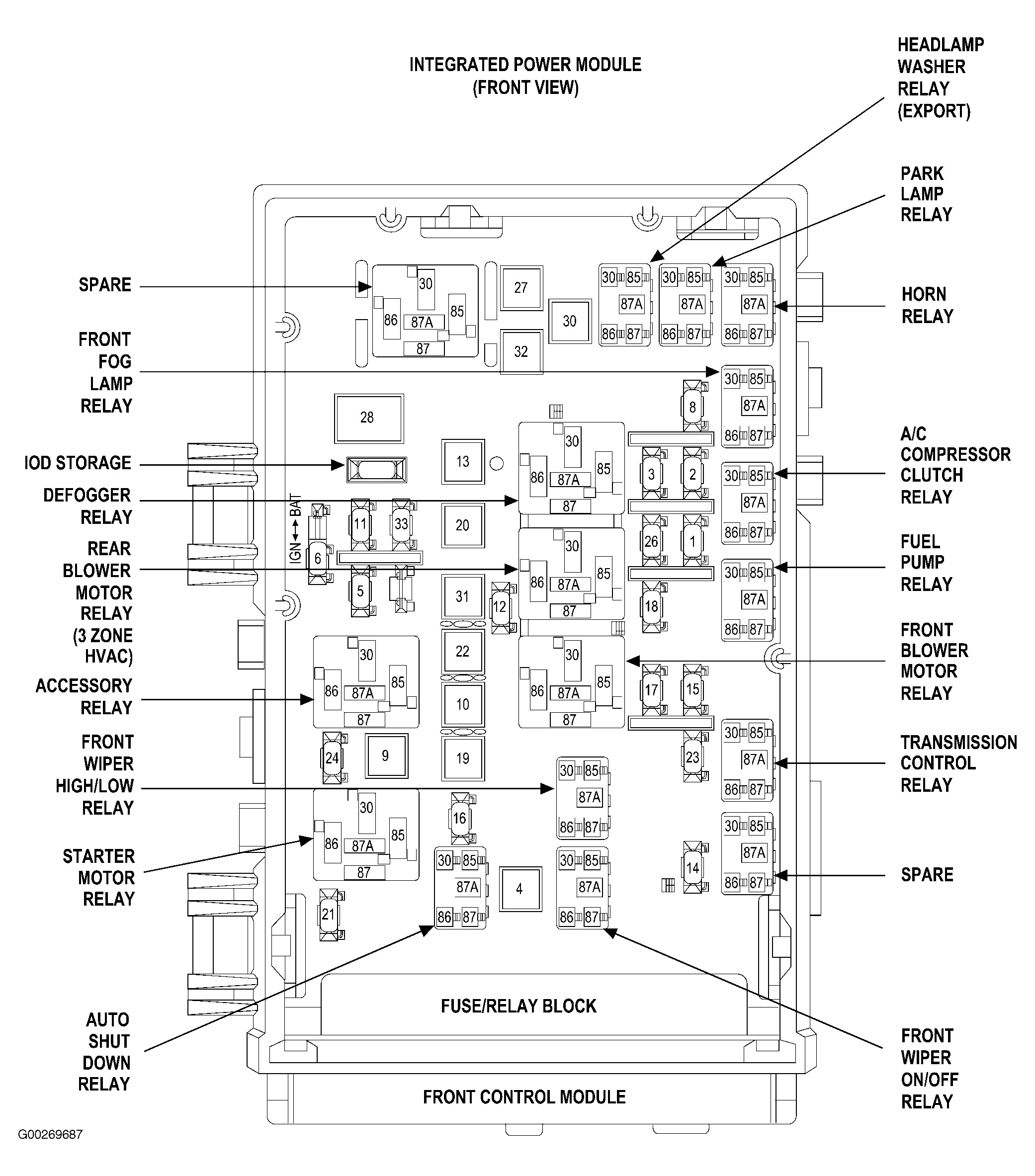 2015 Chrysler 200 Interior Fuse Panel Diagram Wiring