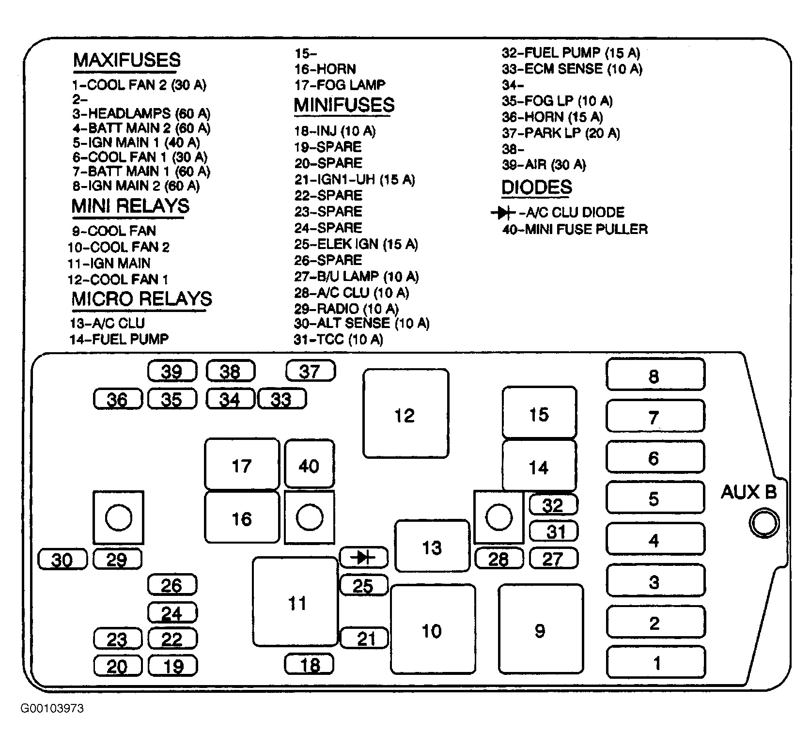 Chevy Venture Fuse Block Diagram Simple Guide About Wiring