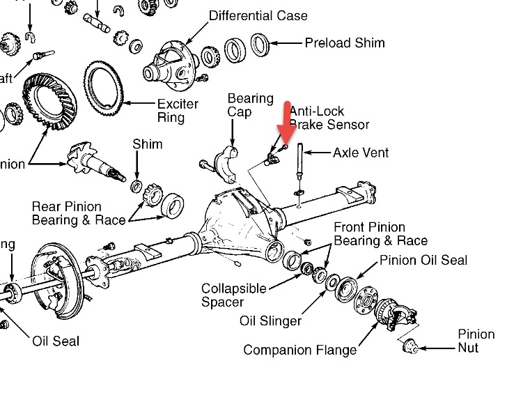 Ford Explorer 8 8 Rear End Width Chart