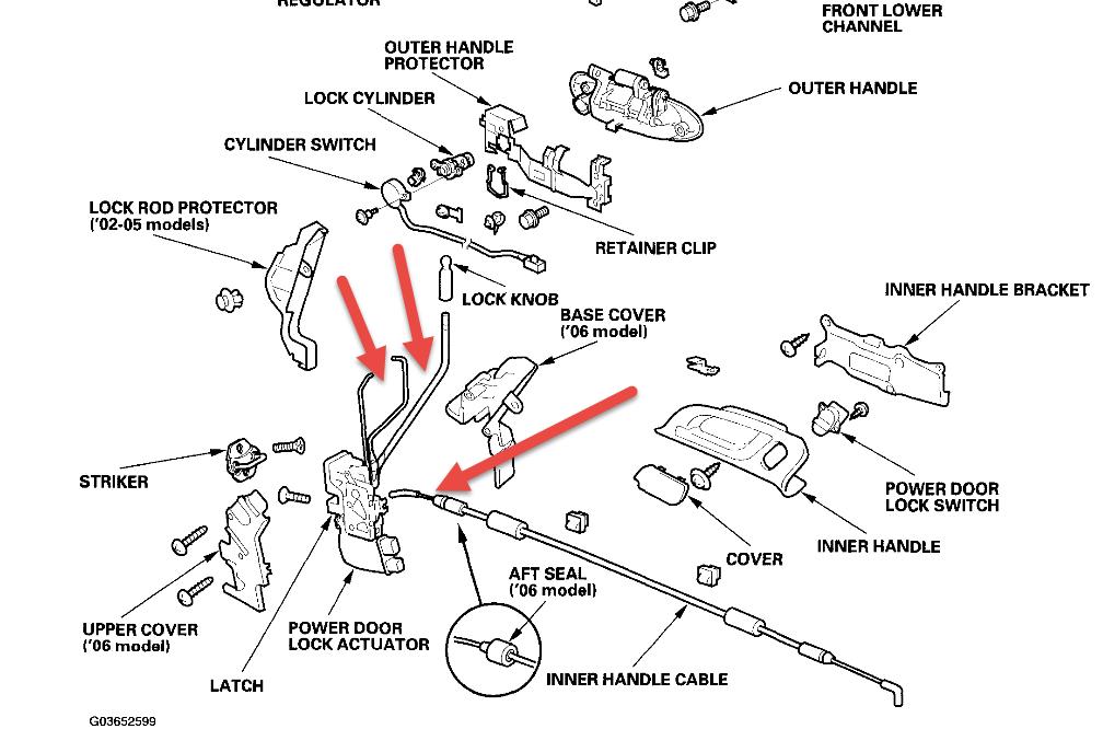 2002 Acura RSX Door Jammed Shut After Replacing the Door