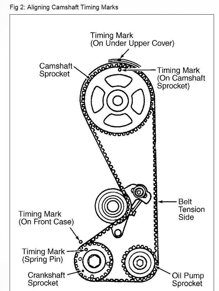 Turbo Timing Belt Marks Diagram  Hello Its That I Have A