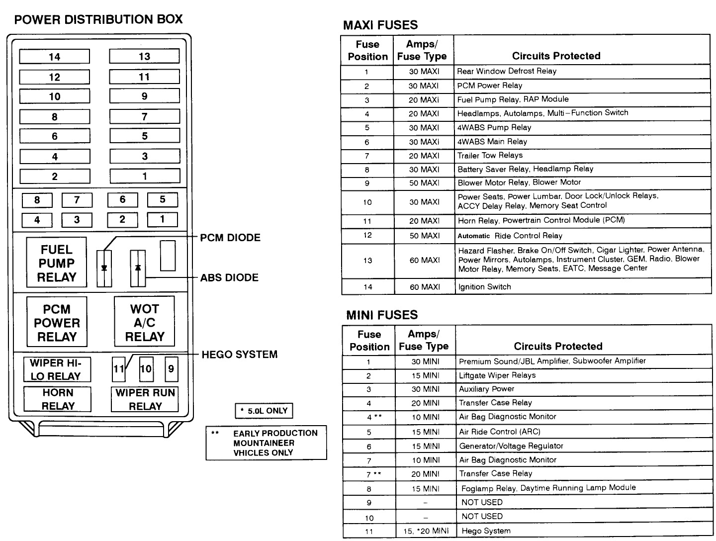 Ford Explorer Sport Fuse Box - Wiring Diagram