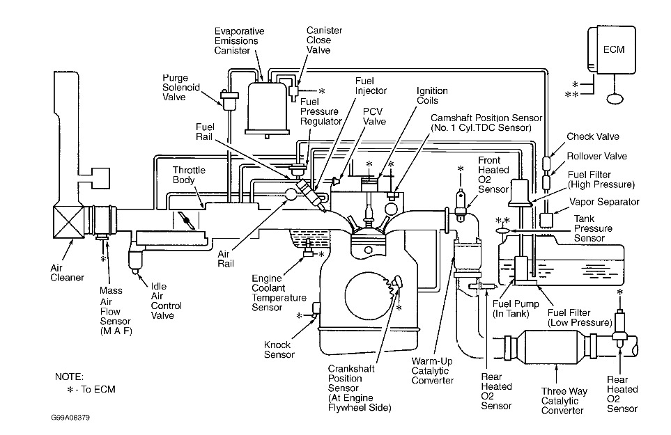 2002 Kia Sportage Vacuum Hose: I Need Help Looking to Where the
