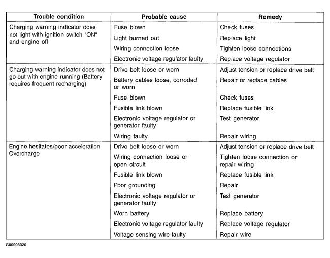 2006 Kia Optima Charging Problem Alternator (it Is New and