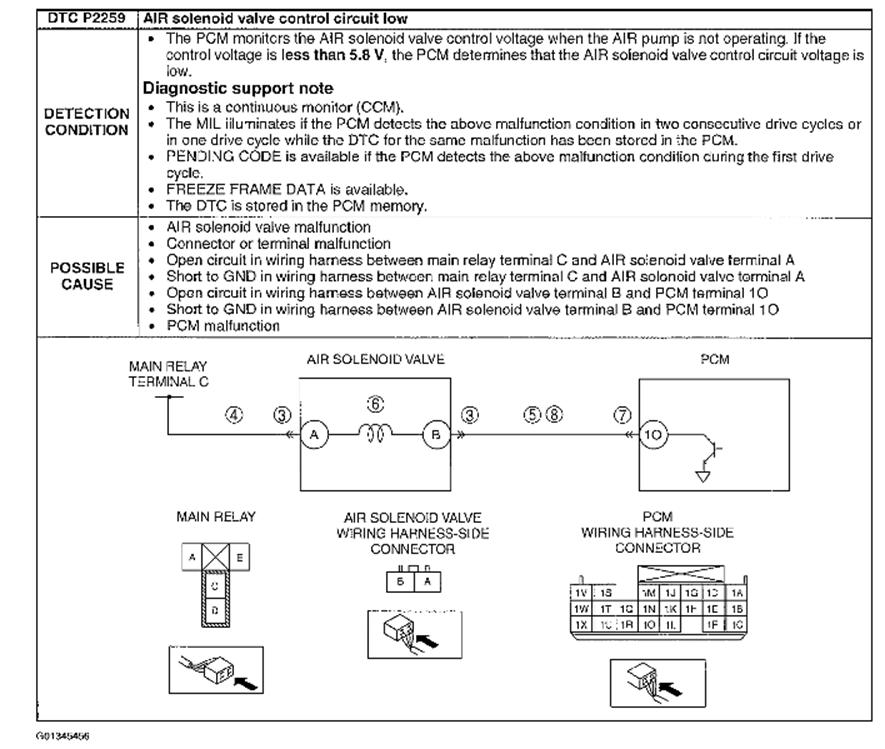 2004 Mazda RX8 Code P2259 Video on Secondary Air Injection How To
