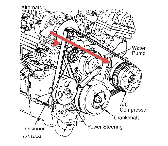 1995 Buick Century 3 1l Engine Diagram - Wiring Diagram Schema