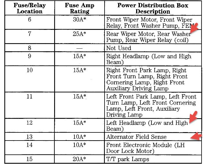 2001 Ford Windstar Fuses 7 12 &13 Keep Popping so My Fuses 7 12