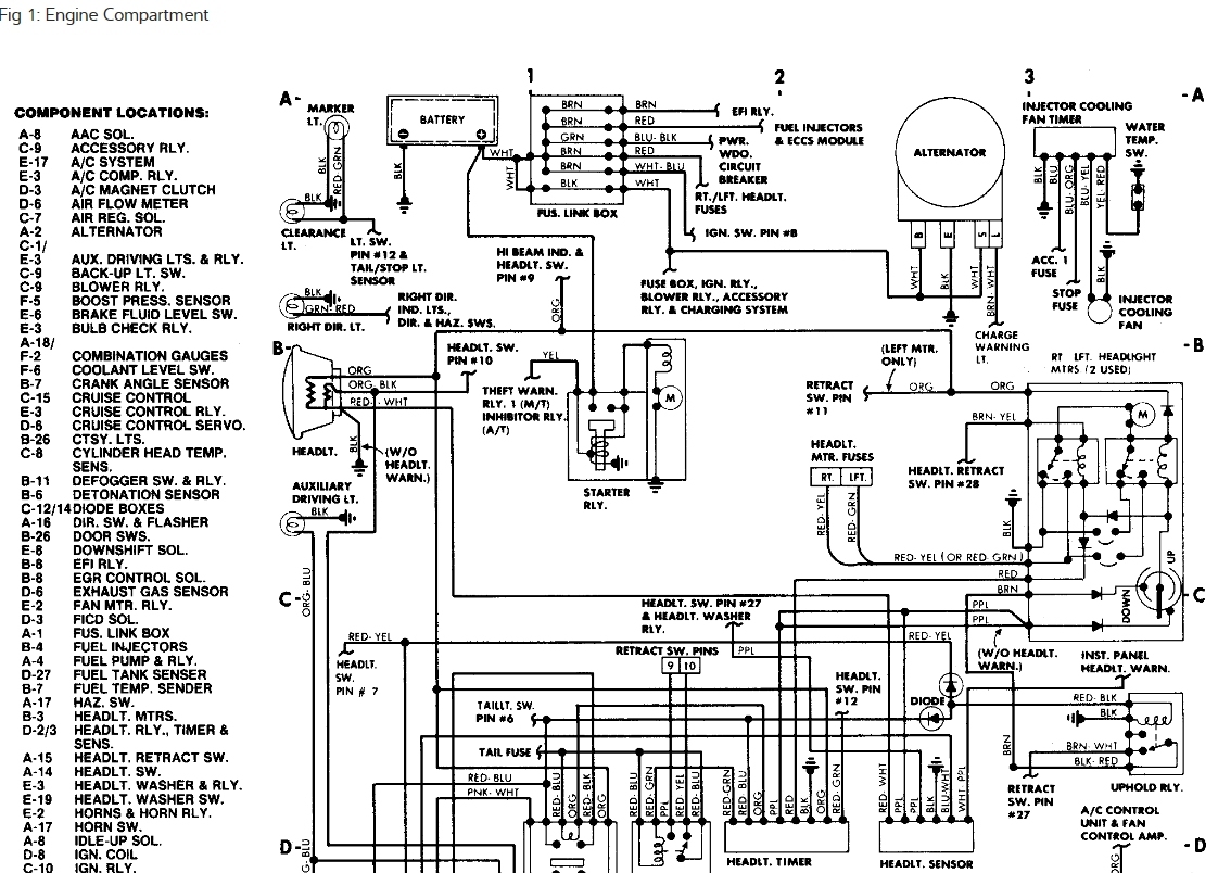 1990 Nissan 300zx Engine Wiring Harness | Wiring Library