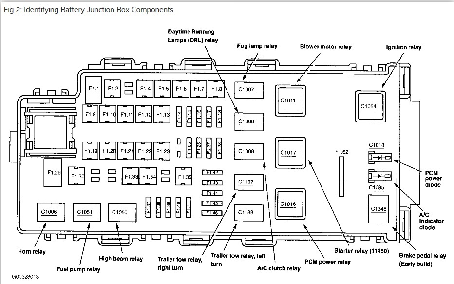 2004 Ford Explorer Xlt Fuse Diagram Wiring Diagram Images