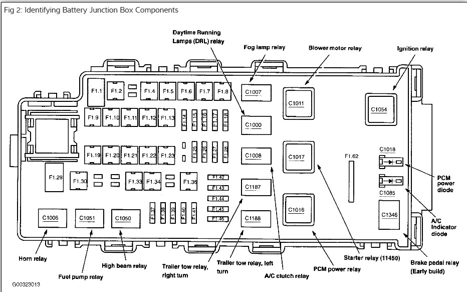 2004 Ford Explorer Fuse Box Diagram Wiring Diagram Symbols