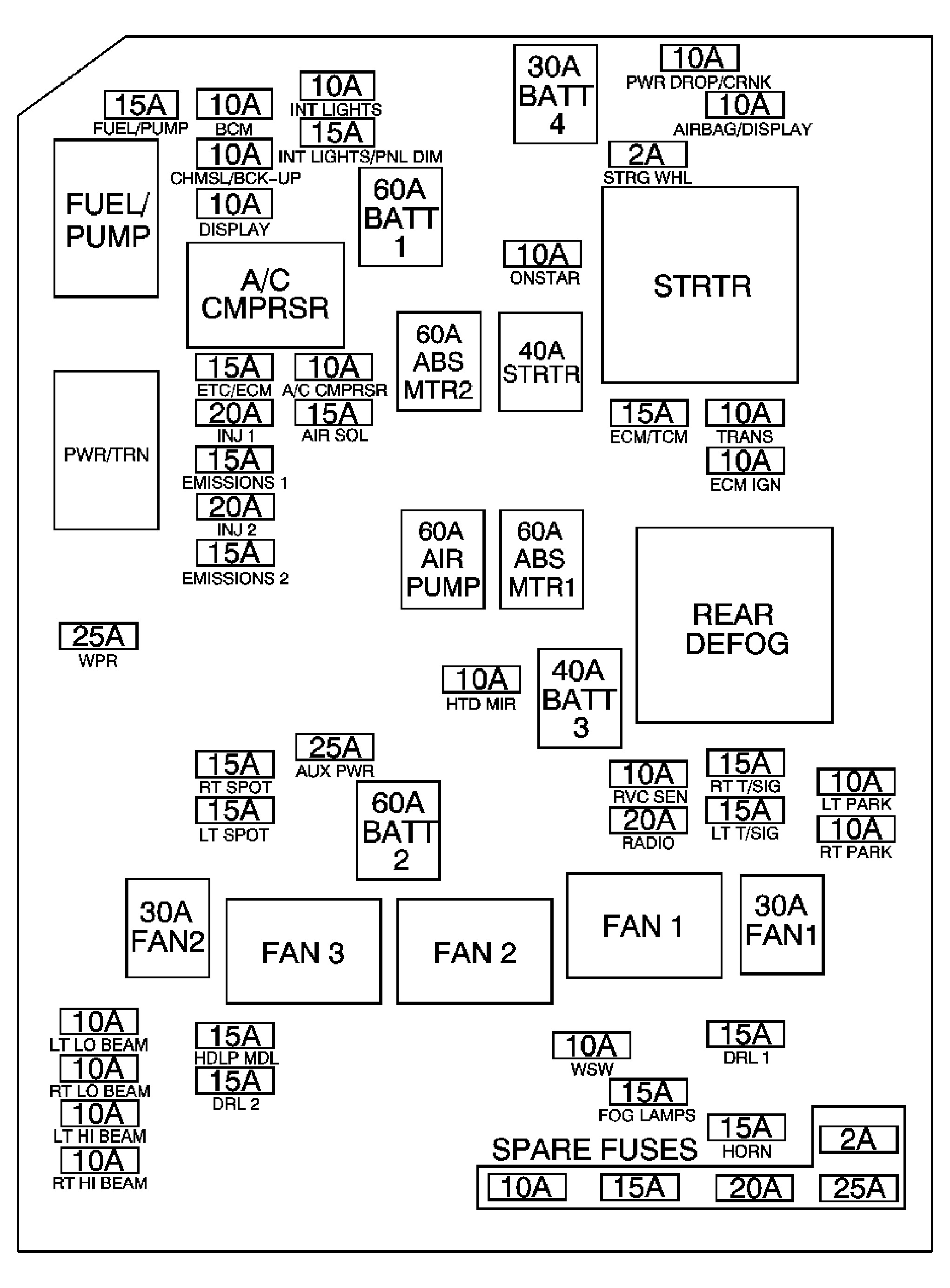 2005 Chevy Impala Fuse Diagram Wiring Diagram Raw