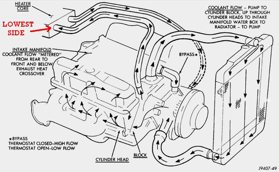 2001 Dodge Durango Cooling System Diagram - Diagram For You