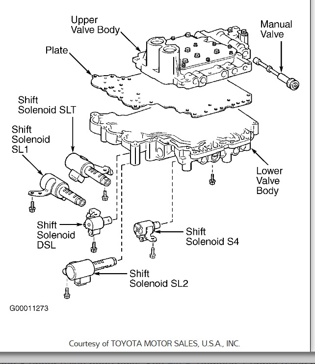 Shift Solenoid B? My Rav4 Manufacture Year 2001 Have Shifting