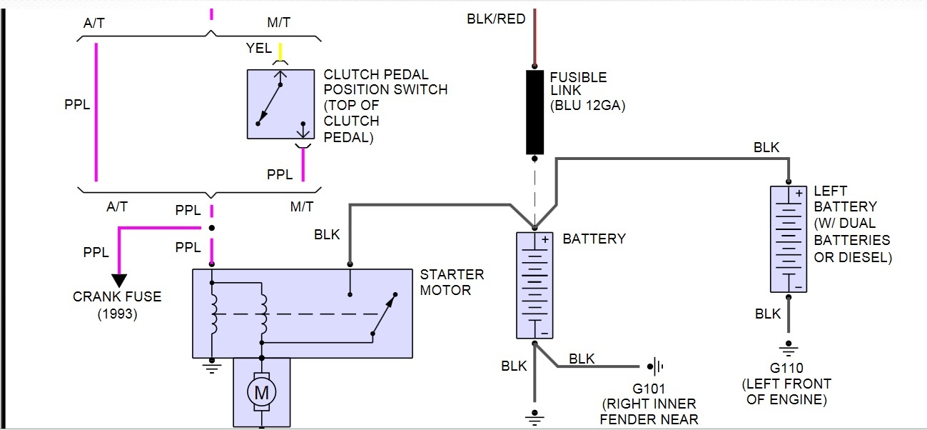 Chevy Corsica Ignition Wiring
