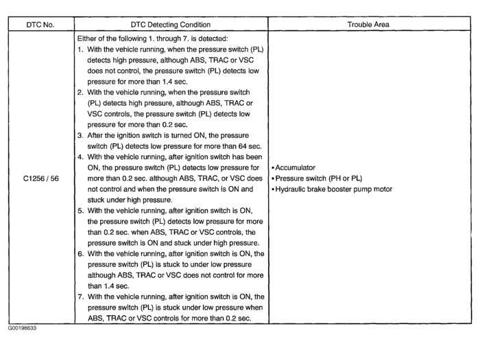 2002 Lexus LX470 Abs Light Is On Hi,I Have a 2002 Lexus Lx470.the...