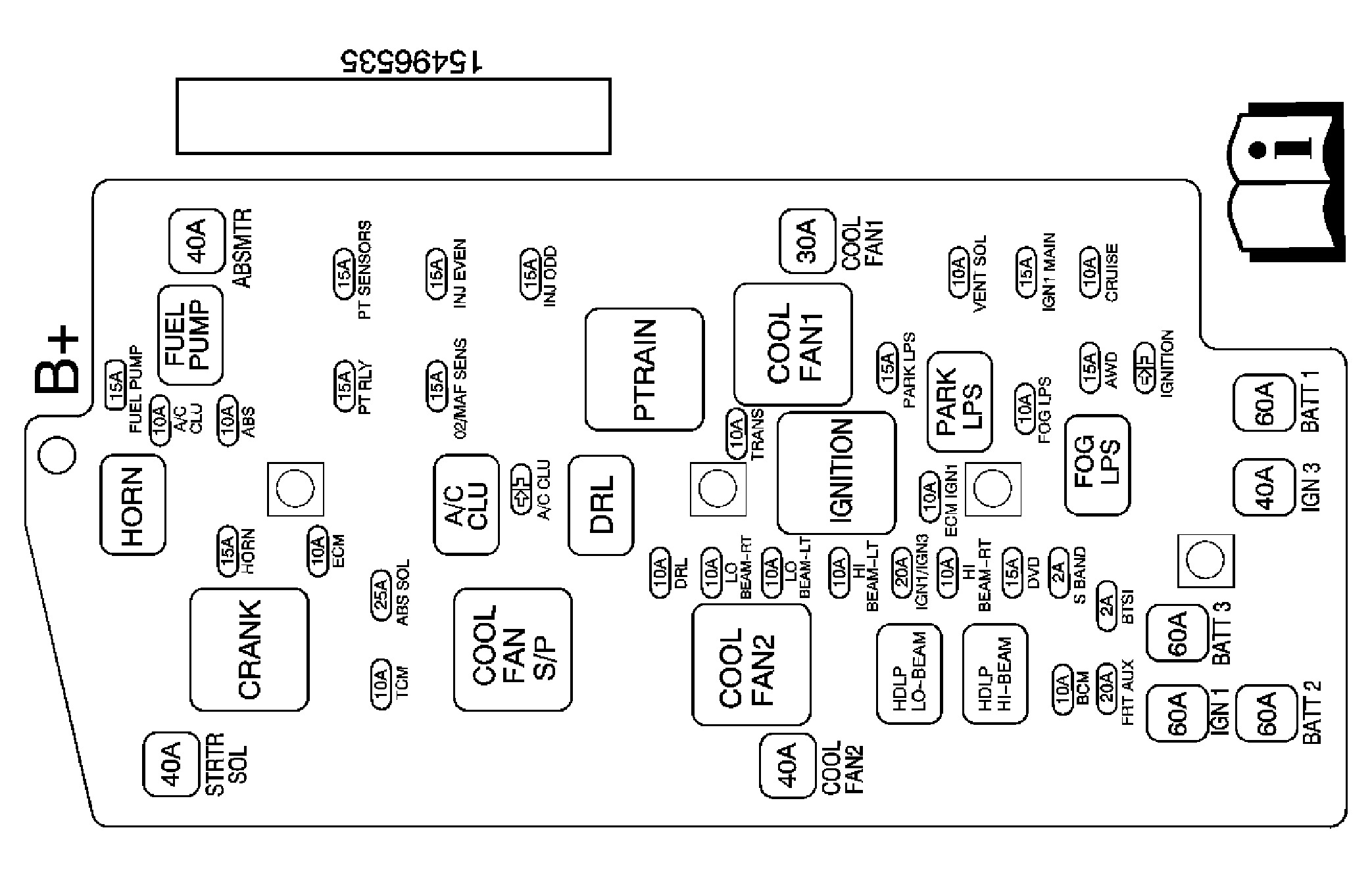 2006 Buick Rendezvous Tail Light Fuse The Tail Light Fuse