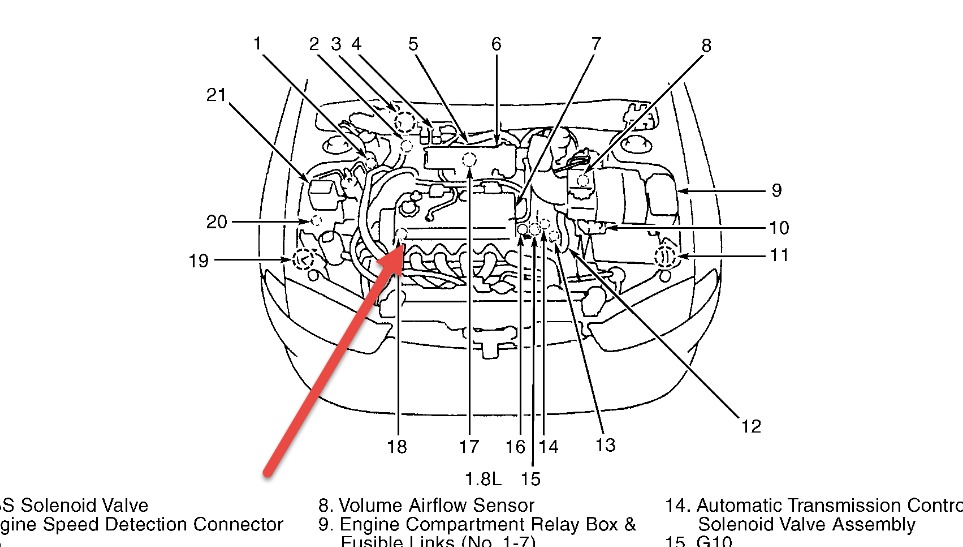 Mitsubishi Lancer 2002 Engine Compartment Diagram