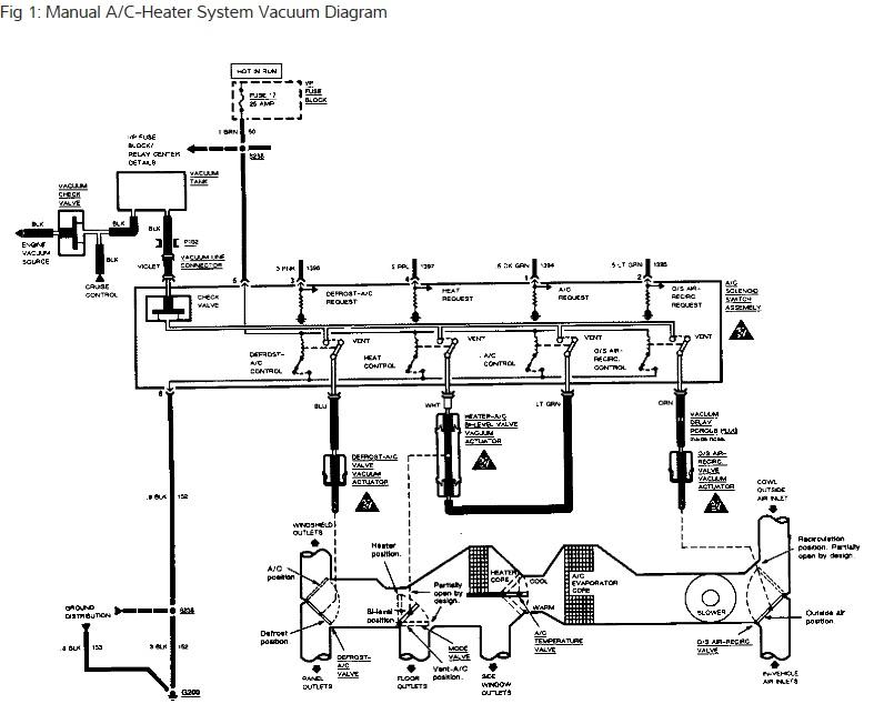 1994 Buick Lesabre Heater Problem I Am Only Getting Heat Out of