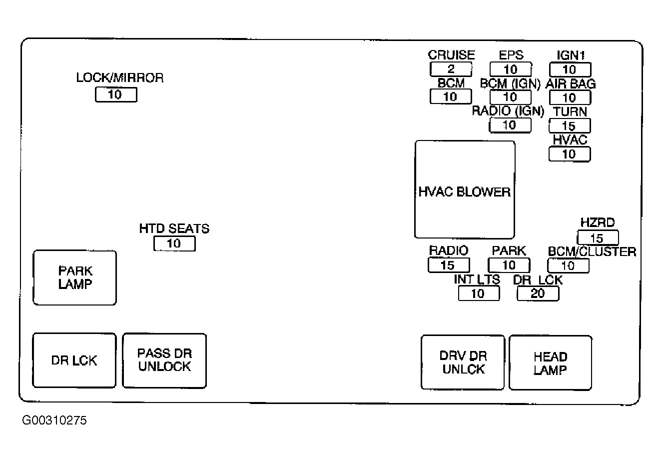 2007 Saturn Outlook Fuse Box Diagram Wiring Diagrams