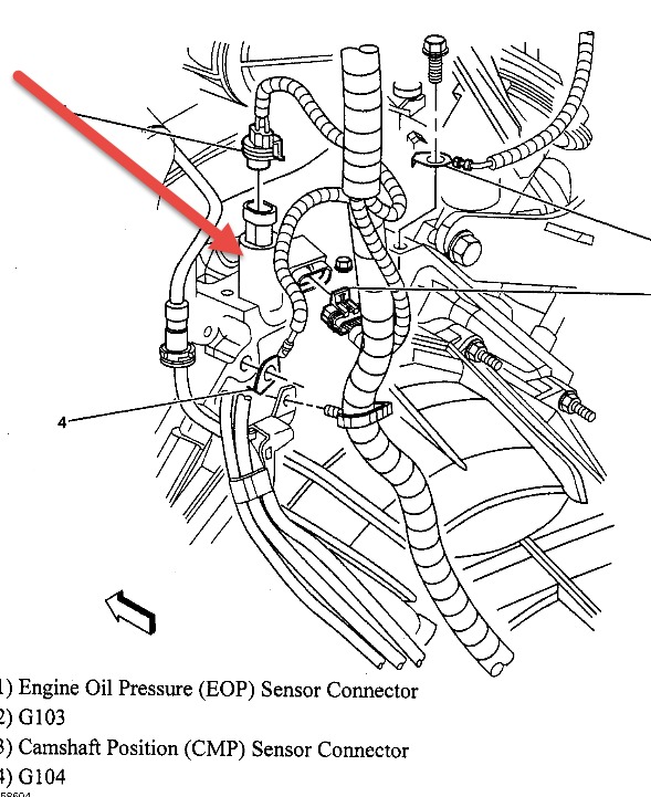 Oil Gauge Is Pegged Out and Even When Its Cold It Stays That Way?