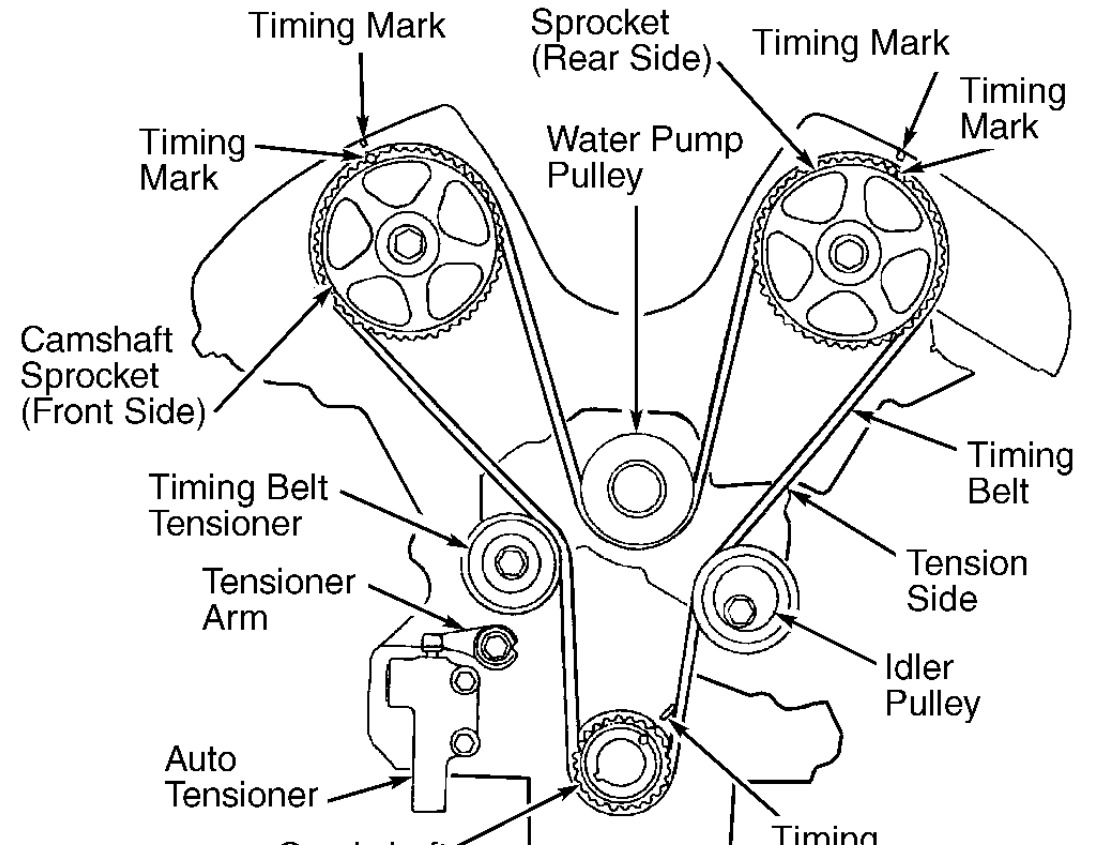 Hyundai Timing Belt Engine Diagram | Wiring Library