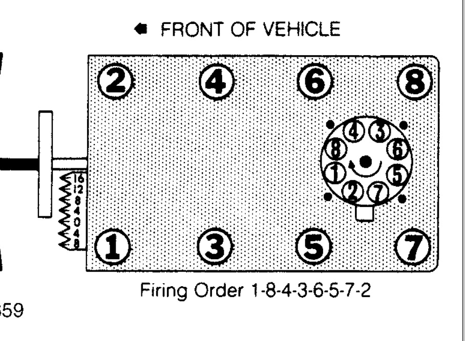 1990 GMC C1500 Firing Order I'm Stuck on Trying to Get Everything.