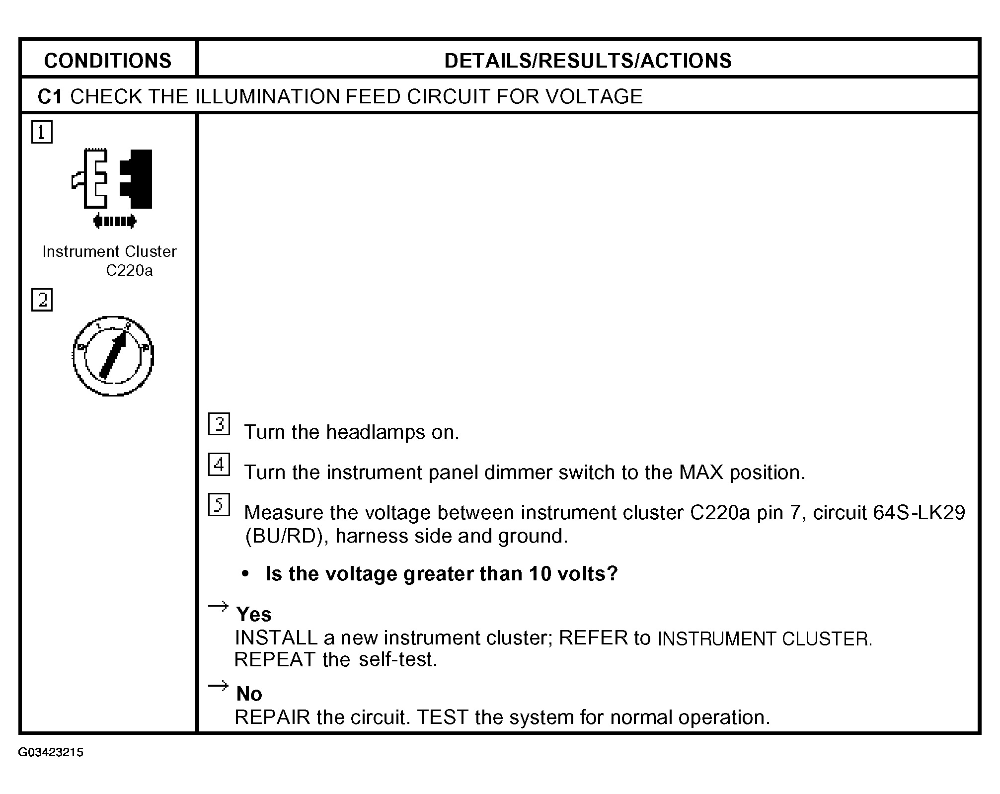 2002 Ford Thunderbird Dash Lights Last Month the Dash Lights Went...