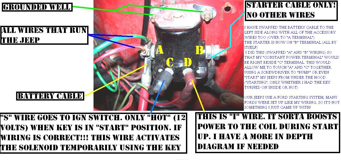 Engine Wiring: I Need a Good Copy of the Wiring for a 1979 CJ5