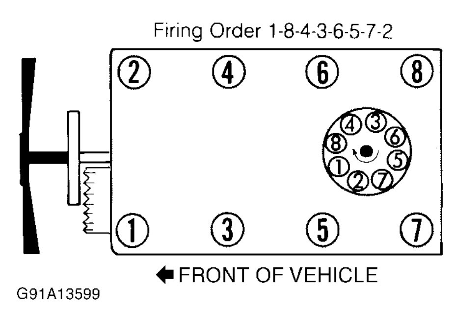 Firing Order: What Is the Firing Order on the Engine? 1999 chevy c6500 wiring diagram 