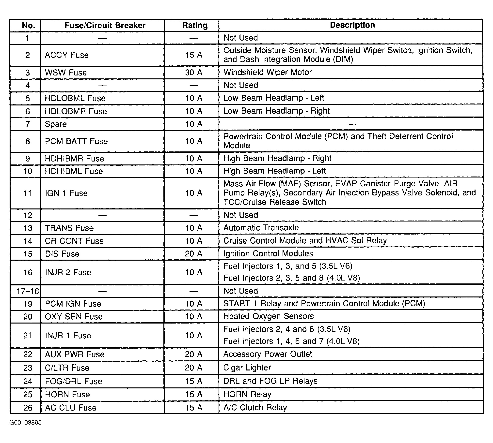 2001 Oldsmobile Aurora Fuse Box Diagram / 1995 Oldsmobile Fuse Box