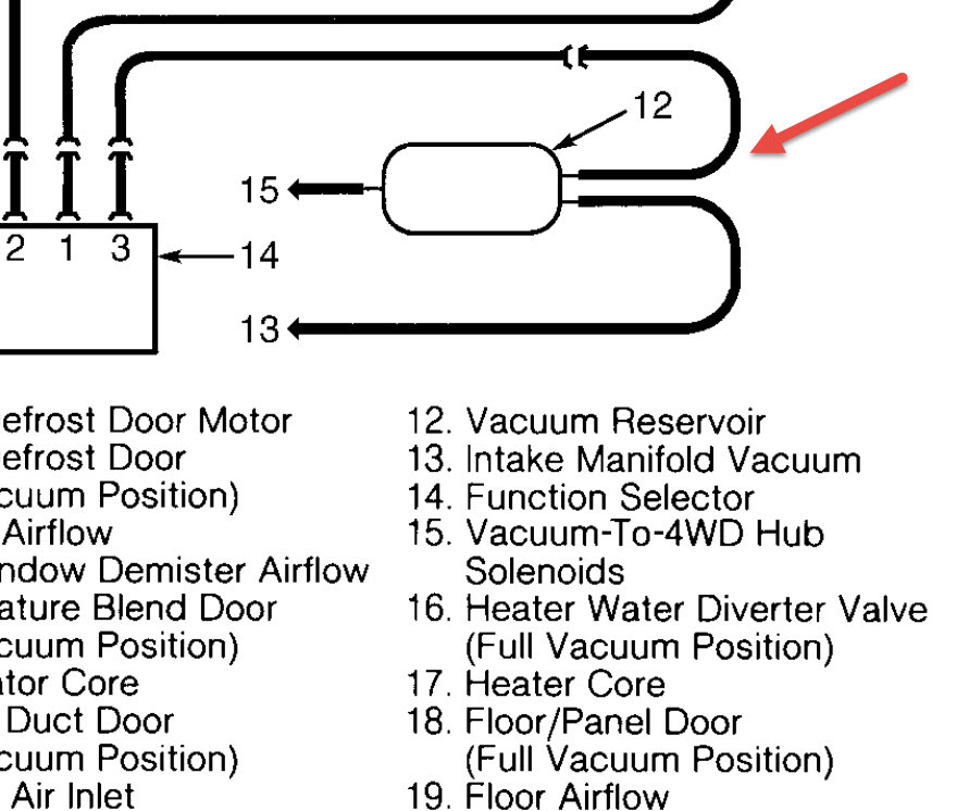 My Heater Is Stuck in Defrost It Will Not Change to Vents or the