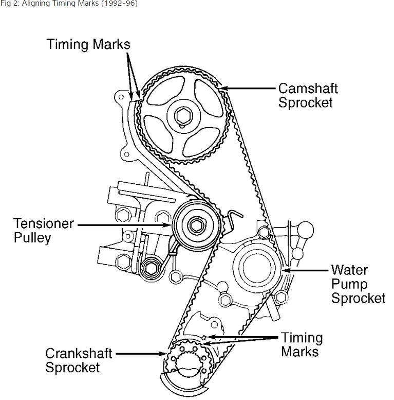 Reset Camshaft Timing in Motor: I Need to Know the Timing Marks on...