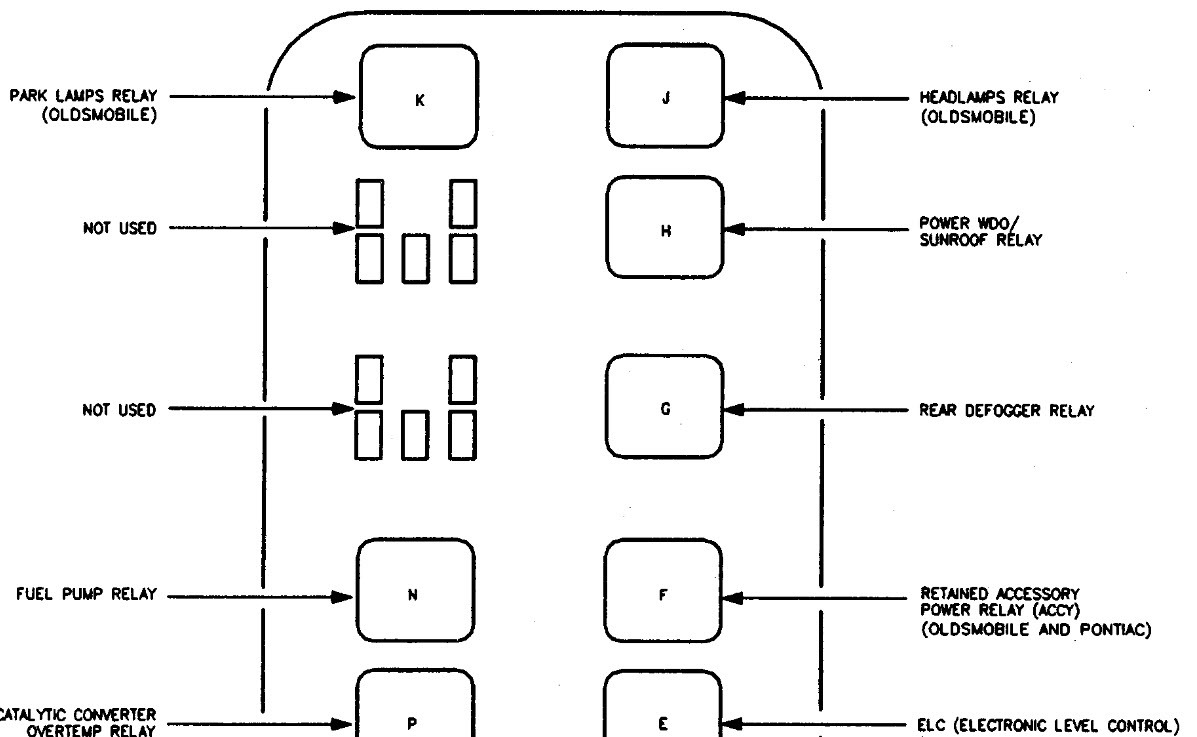 Montana Fuse Diagram