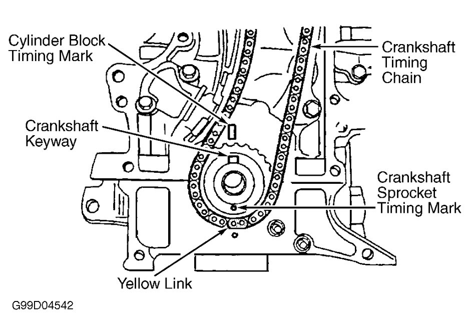 Timing Chain Marks  I Need To See A Diagram Of The Timing