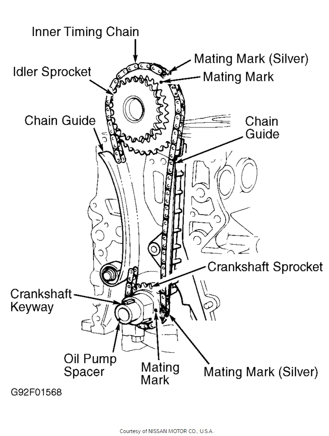 Timing Chain Marks  Four Cylinder Front Wheel Drive