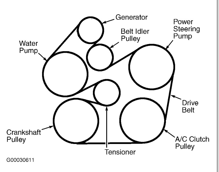 2007 Ford Fusion Belt Diagram - Ford Diagram