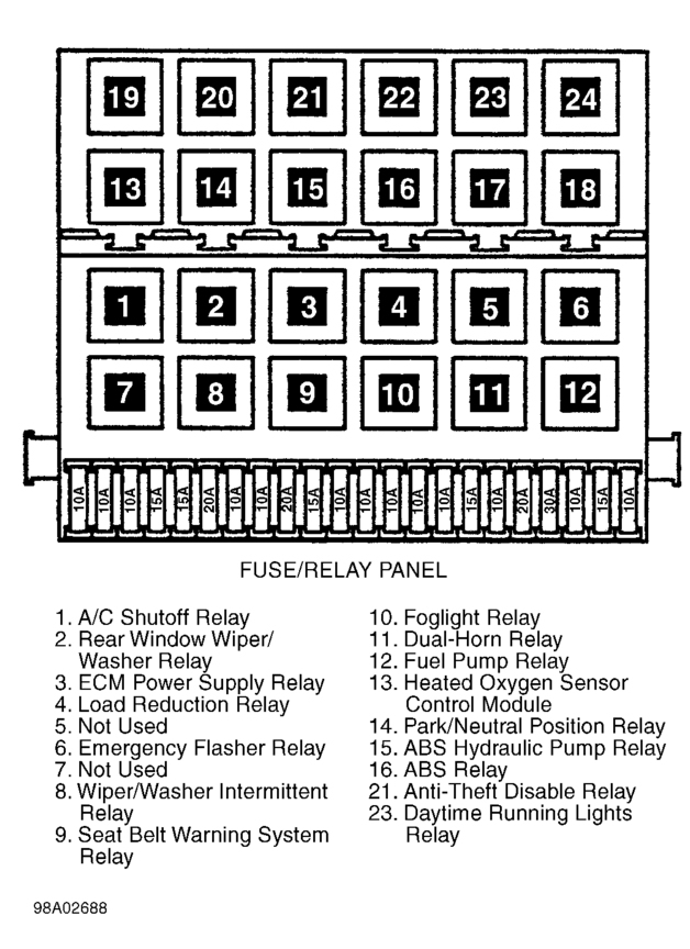 Fuse Panel Diagram  I Do Not Have A Cover For My Fuse Box