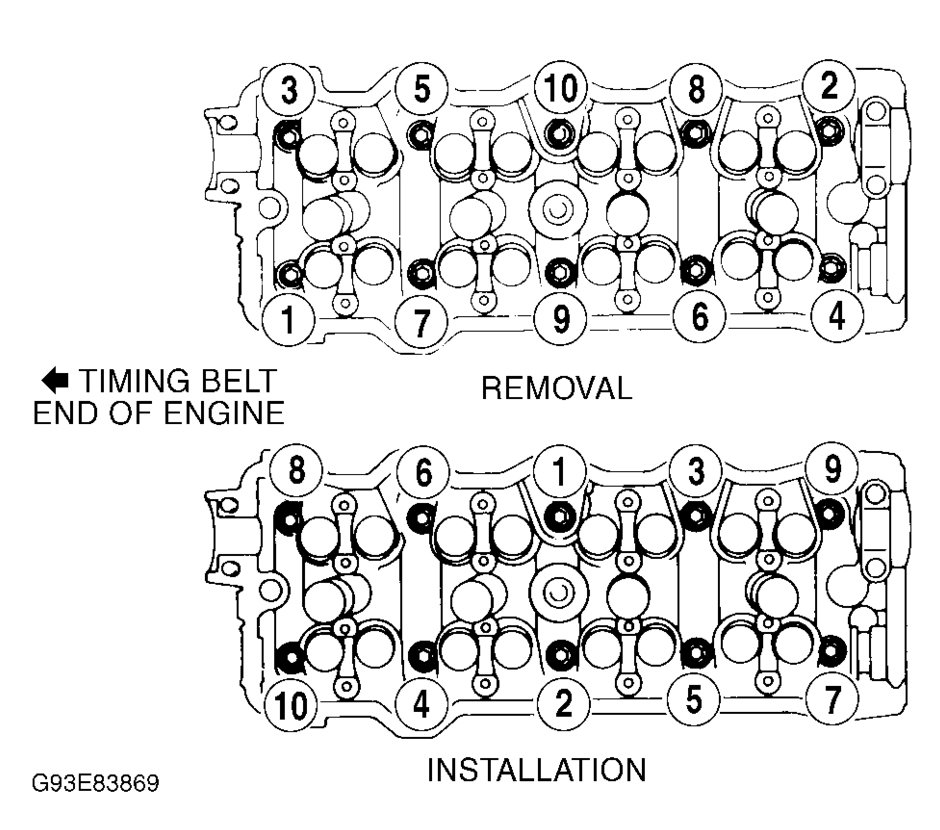 What Are All the Torque Settings for a Cylinder Head Toyota Tazz